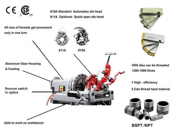 14-38 Inch pipe threader dies and die head compatible with RIDGID