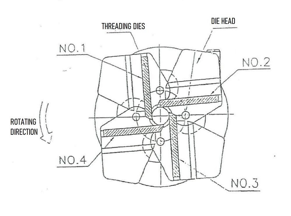 Automatic pipe threading machine