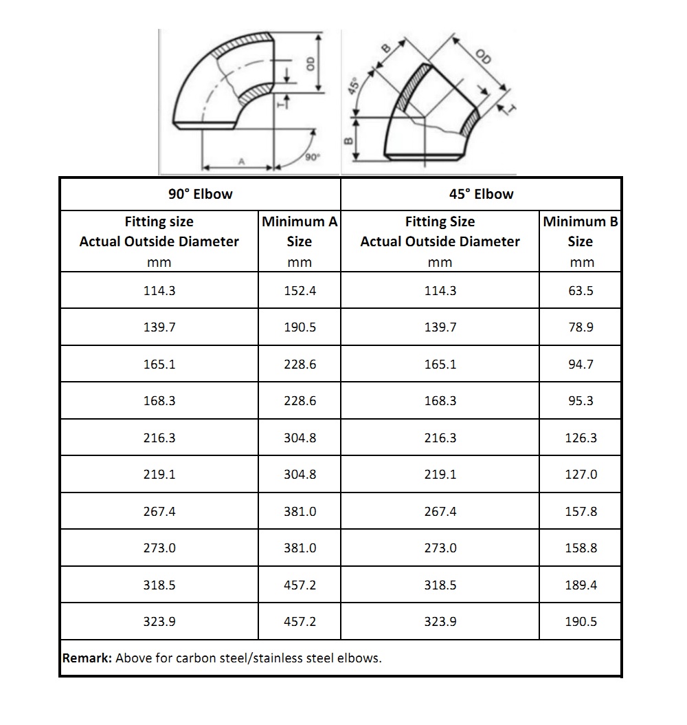 Elbow Pipe Fitting Grooving Machine