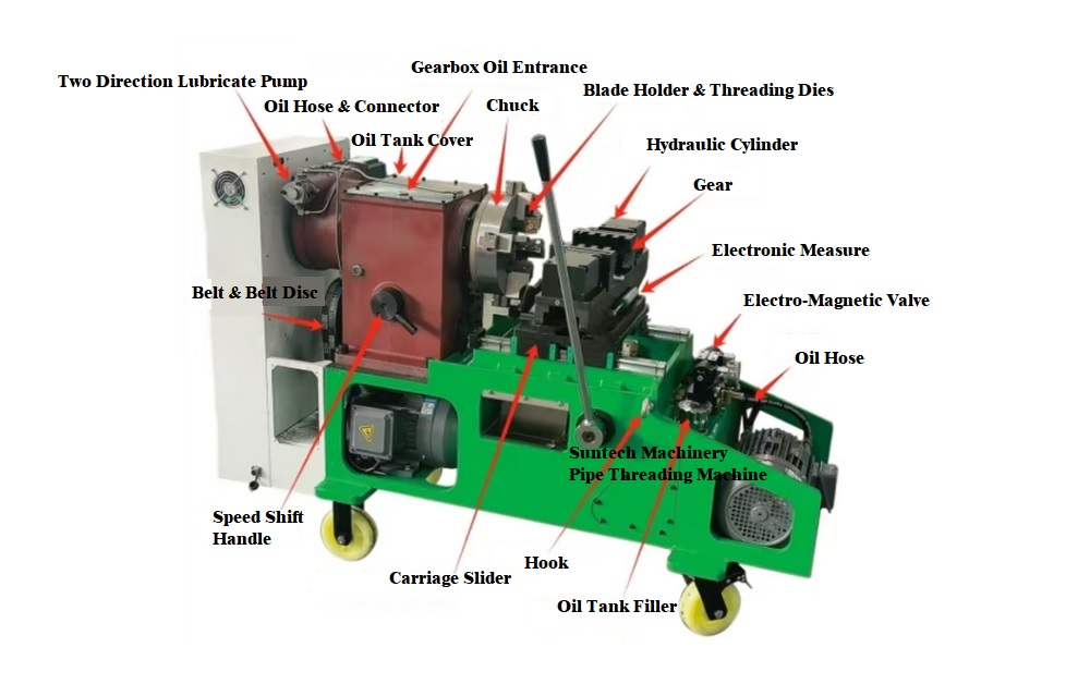 High Efficiency China Automatic Pipe Threading Machine Upgrade
