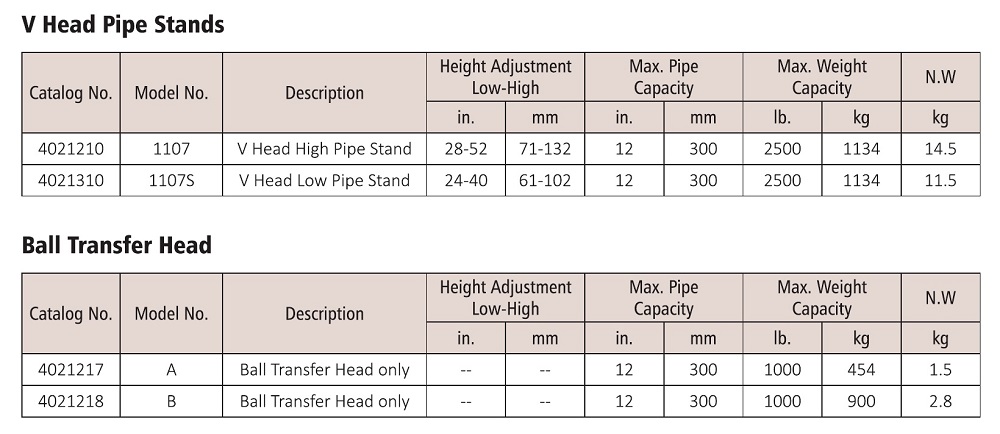 V head pipe stands
